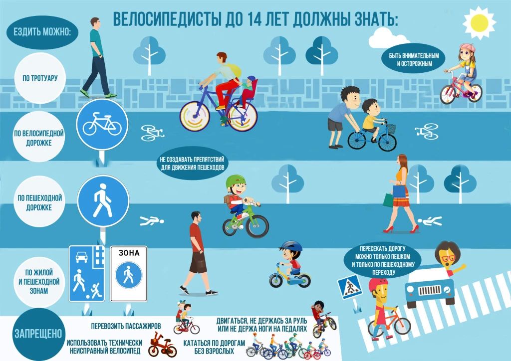 Иметь велосипед — это здорово! Но нельзя ни на минуту забывать – вместе с двухколесным другом мы приобретаем обязанности