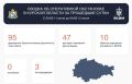 КУРСКИЙ ГУБЕРНАТОР ЗАЯВИЛ ОБ УНИЧТОЖЕНИИ ЗА СУТКИ 95 БПЛА ВСУ