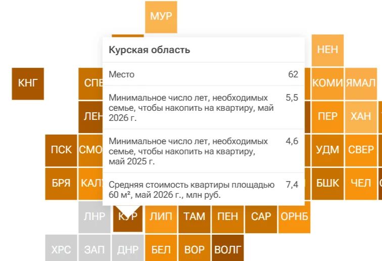 Курянам нужно копить минимум 5,5 лет на покупку жилья