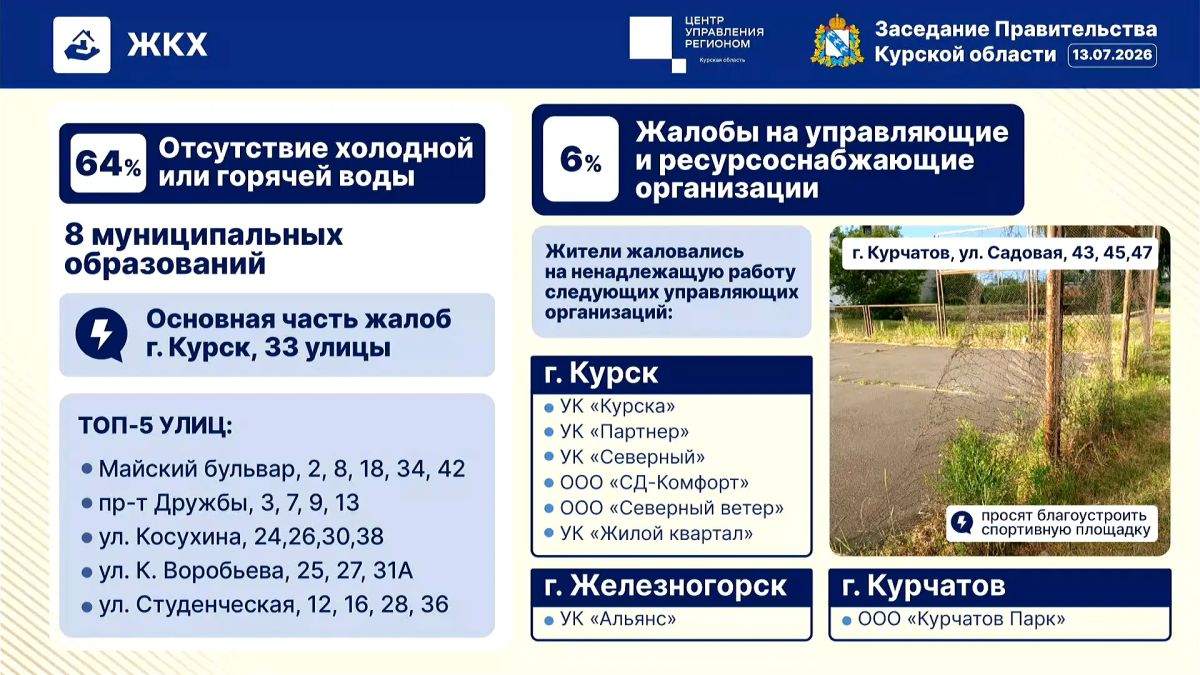 Жители Курска за неделю пожаловались на отсутствие воды на 33 улицах