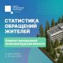 В период с 1 апреля по 20 июня жители Курска оперативно направляли обращения в государственные и муниципальные органы власти через соцсети