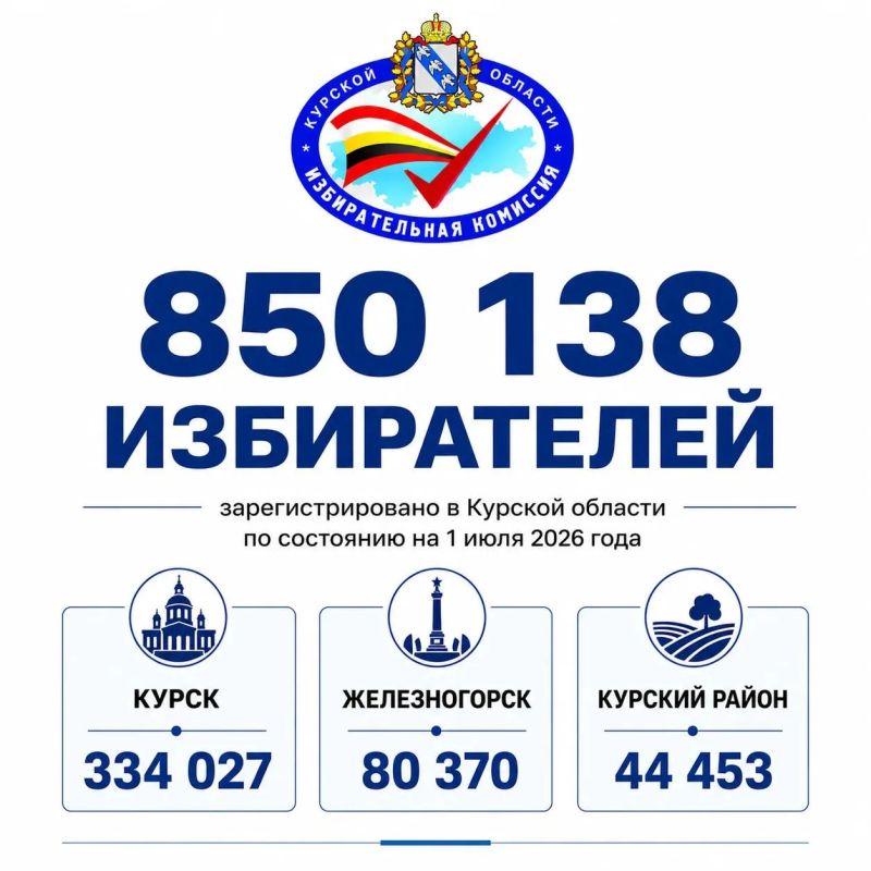 Численность избирателей в Курской области на 1 июля 2026 года
