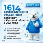 #ЦифраДня. Единая Россия поддерживает молодёжь, волонтёрские организации