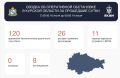 За сутки в курском небе уничтожили 120 украинских БПЛА