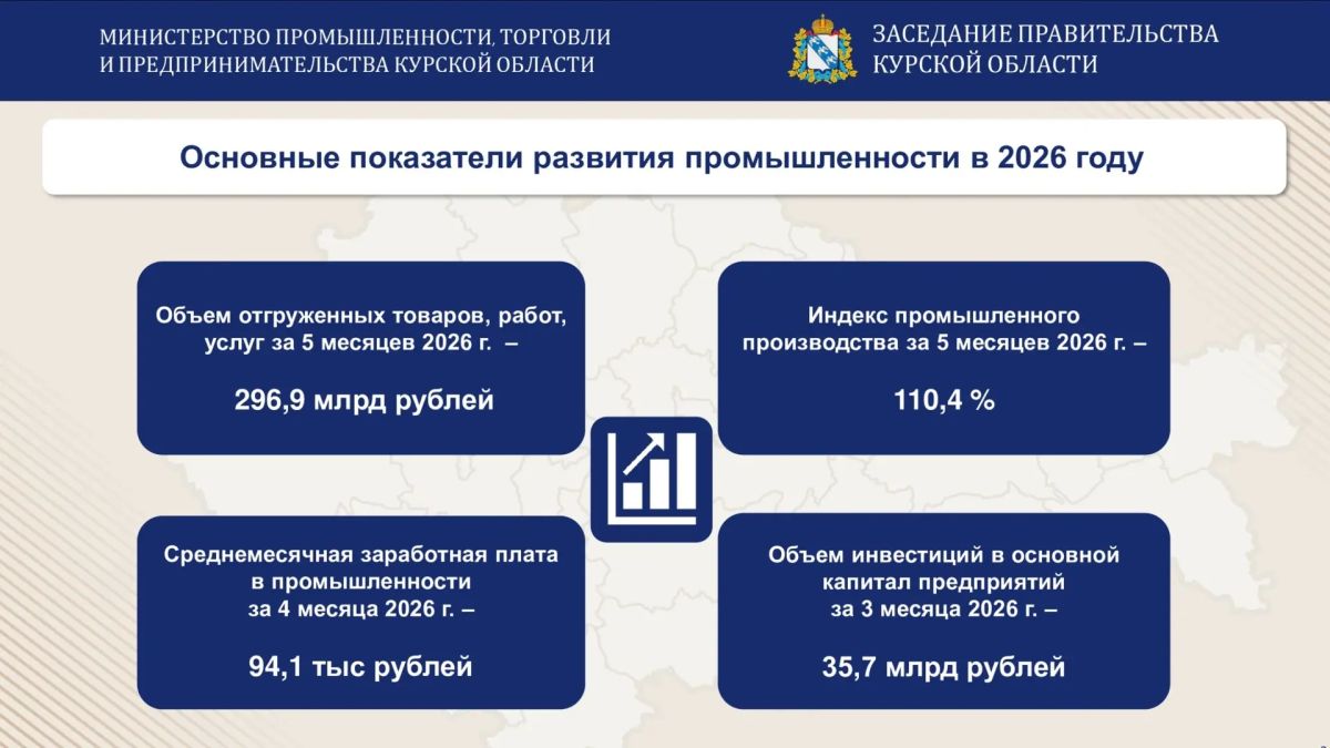 Половину налоговых поступлений в бюджеты всех уровней обеспечивает промышленность Половину налоговых поступлений в бюджеты всех уровней обеспечивает промышленность