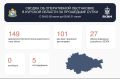 Над Курской областью за 24 часа сбили 149 украинских БПЛА