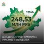 По состоянию на 1 июля 2026 года объем доходов консолидированного бюджета, администрируемых Министерством градостроительной политики, имущественных и земельных отношений Курской области, за аренду земельных участков и...