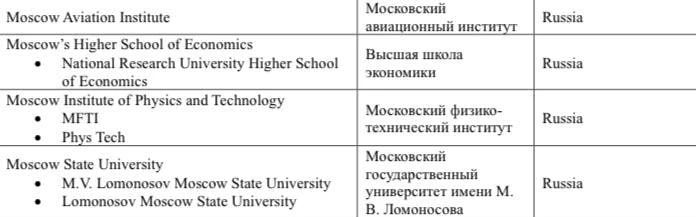Пентагон внес МГУ, ВШЭ и МФТИ в список угроз национальной безопасности — в блэк-лист попали еще 30 российских вузов Пентагон внес МГУ, ВШЭ и МФТИ в список угроз национальной безопасности — в блэк-лист попали еще 30 российских вузов