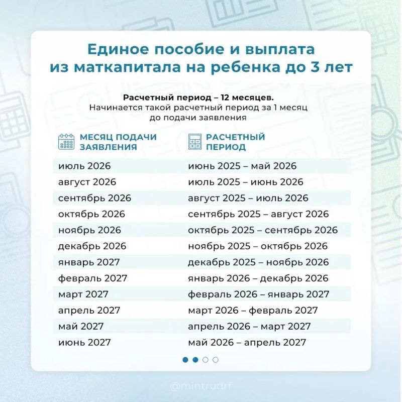 За какой период учитывают доходы при назначении мер поддержки? За какой период учитывают доходы при назначении мер поддержки?