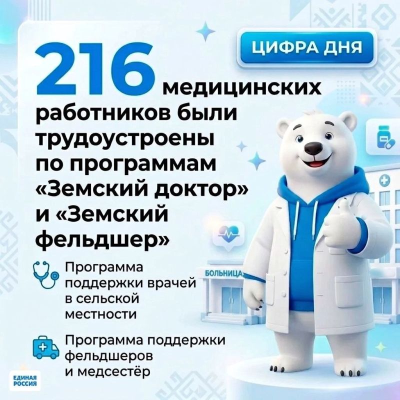 #ЦифраДня. При поддержке Единой России 216 врачей и фельдшеров переехали работать на село