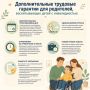 Дополнительные трудовые гарантии для родителей, воспитывающих детей с инвалидностью