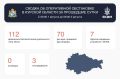 Александр Хинштейн: Сводка об оперативной обстановке в Курской области за прошедшие сутки
