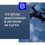Сводка об оперативной обстановке за сутки