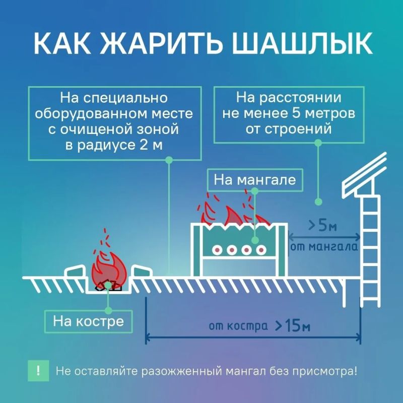 Как отдохнуть на природе и не нарваться на штрафы? Как отдохнуть на природе и не нарваться на штрафы?