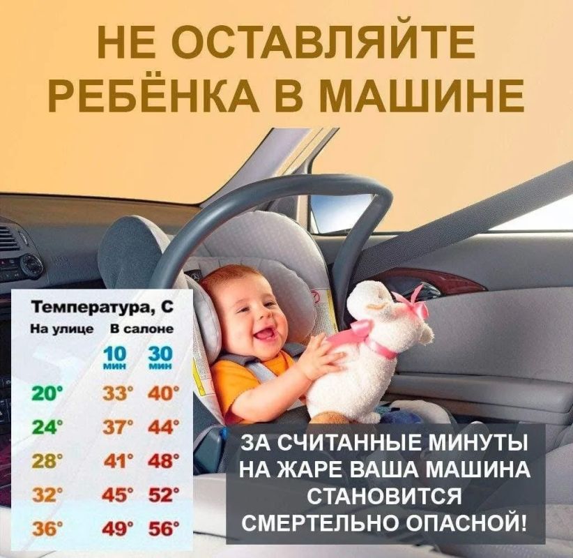 Во многих регионах сейчас очень жарко