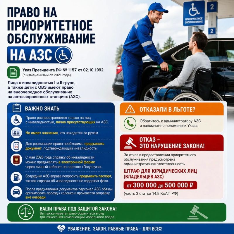 Право на приоритетное обслуживание на автозаправочных станциях (АЗС)