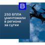 Сводка об оперативной обстановке за сутки