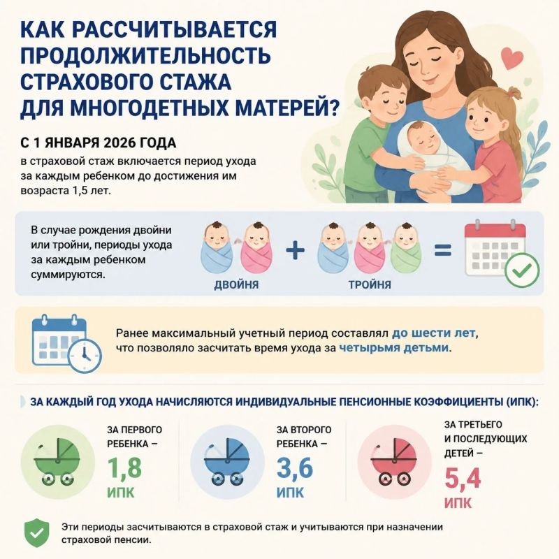 Как рассчитывается продолжительность страхового стажа для многодетных матерей?