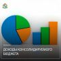 По состоянию на 1 августа 2026 года объем доходов консолидированного бюджета, администрируемых Министерством градостроительной политики, имущественных и земельных отношений Курской области, составил 460,57 млн