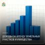 По состоянию на 1 августа 2026 года объем доходов консолидированного бюджета, администрируемых Министерством градостроительной политики, имущественных и земельных отношений Курской области, за аренду земельных участков и...