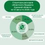 Информация о ходе исполнения областного бюджета Курской области