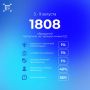 Всего за прошедшую неделю на «горячую линию» 122 поступило 1808 обращений