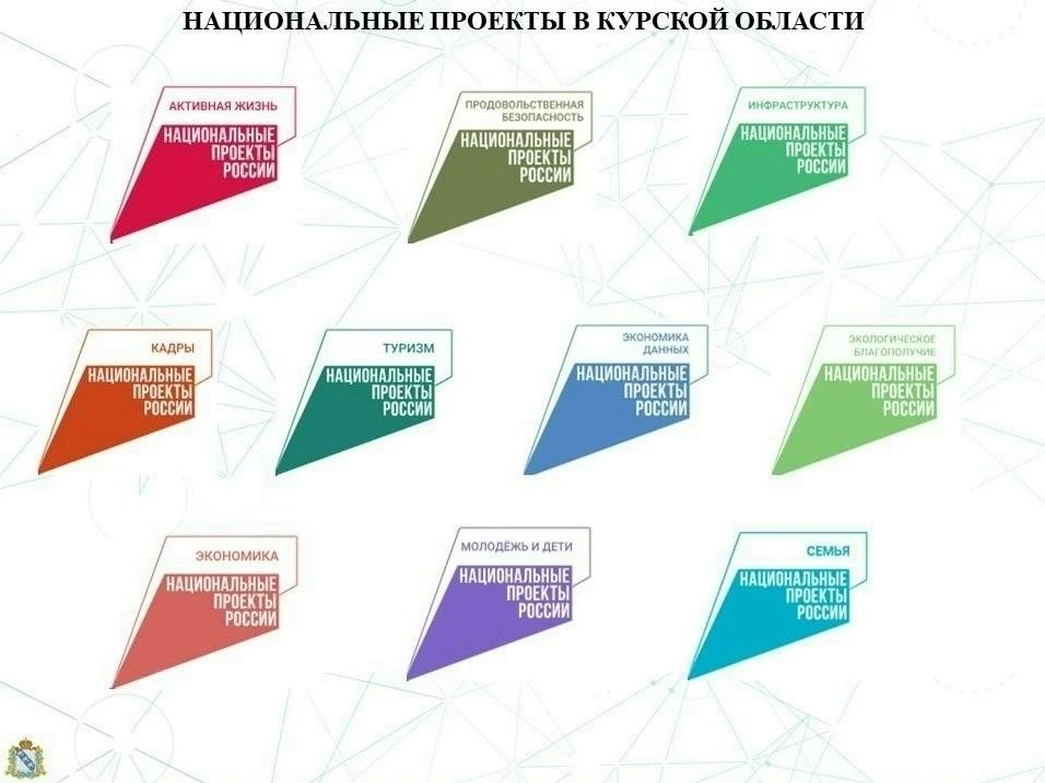 Информация о реализации национальных проектов