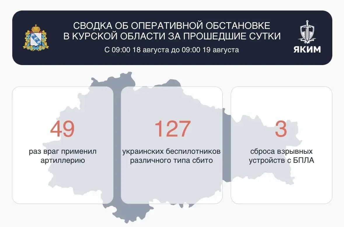 Александр Хинштейн: Сводка об оперативной обстановке в Курской области за прошедшие сутки