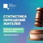 В период с 1 апреля по 10 августа июля жители Курской области активно направляли обращения в государственные и муниципальные органы власти через соцсети, в том числе и в комитет правового обеспечения