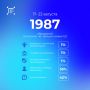 Всего за прошедшую неделю на «горячую линию» 122 поступило 1987 обращений