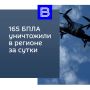 Сводка об оперативной обстановке за сутки