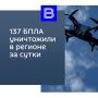 Сводка об оперативной обстановке за сутки