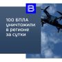 Сводка об оперативной обстановке за сутки