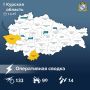Заседание Правительства Курской области