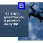 Сводка об оперативной обстановке за сутки