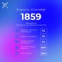 Всего за прошедшую неделю на «горячую линию» 122 поступило 1859 обращений