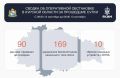 169 украинских беспилотников сбили над Курской областью за сутки