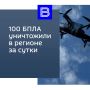 Сводка об оперативной обстановке за сутки