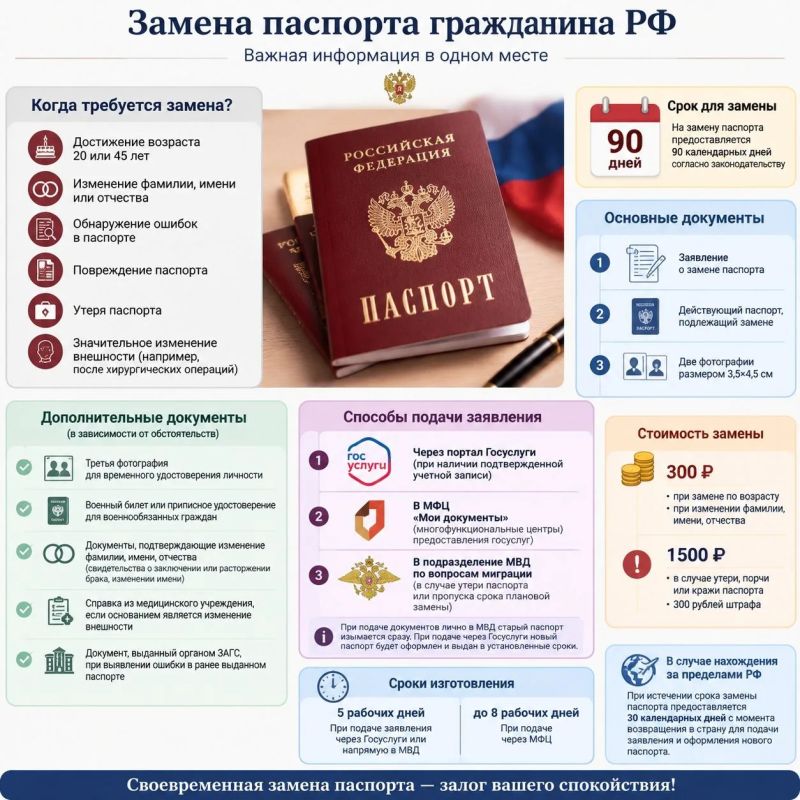 Процедура замены паспорта гражданина Российской Федерации