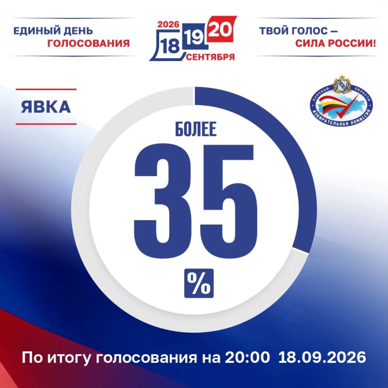 Явка по итогам первого дня основного голосования