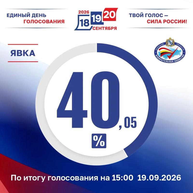 Явка избирателей по состоянию на 15:00 ч