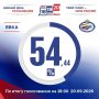 Явка избирателей по состоянию на 18:00 20 сентября 2026 года в Курской области