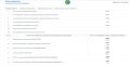 По информации, размещенной на сегодняшний день на сайте Избиркома Курской области, ситуация с голосованием в региональную Думы выглядит следующим образом: первое место – у «Единой России» с 55,81% голосов, второе место – у...