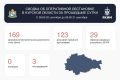 Над Курской областью за сутки сбили 169 украинских БПЛА