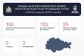 Александр Хинштейн: Сводка об оперативной обстановке в Курской области за прошедшие сутки
