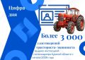 Цифра дня