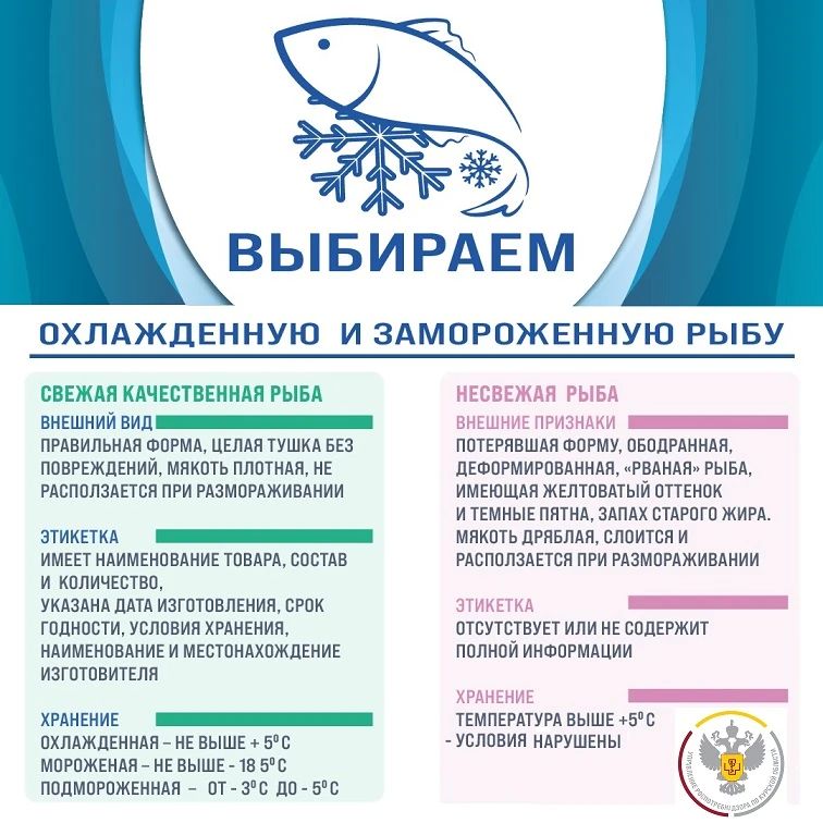 Рыба – важная составляющая здорового рациона