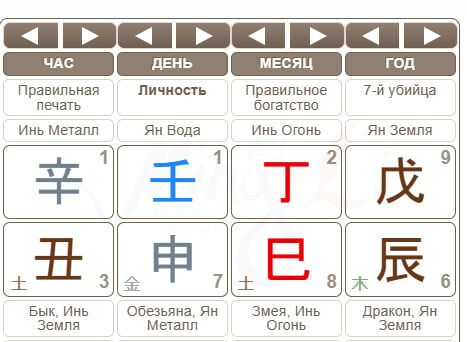 Люди с элементом Воды Ян: богатства, тайны и гибкость в характере