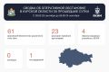 В Курской области за 24 часа сбили 61 украинский БПЛА