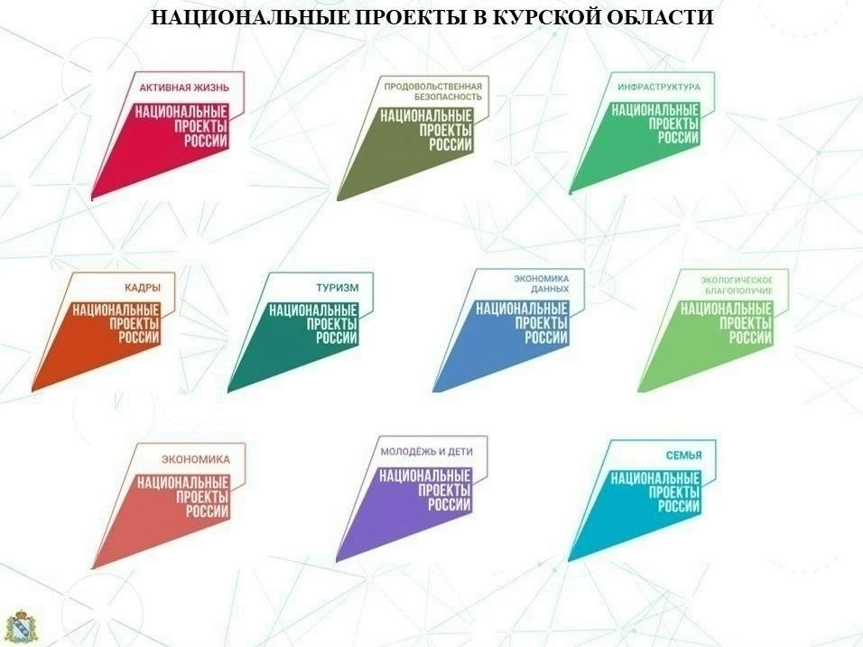 Информация о реализации национальных проектов